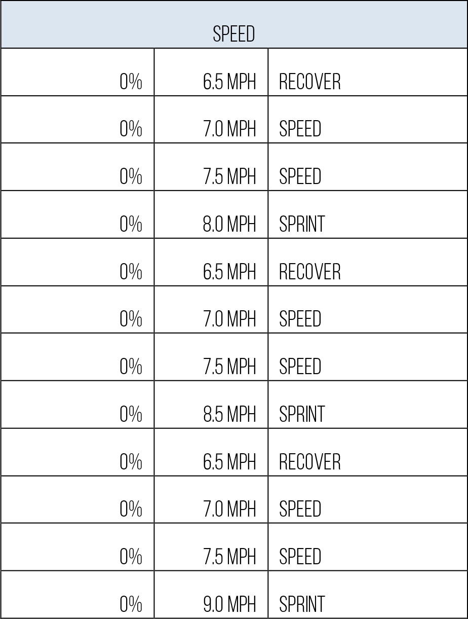 Precision Running at Equinox - aSweatLife