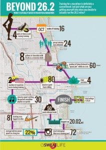 What it takes to run a marathon info graphic