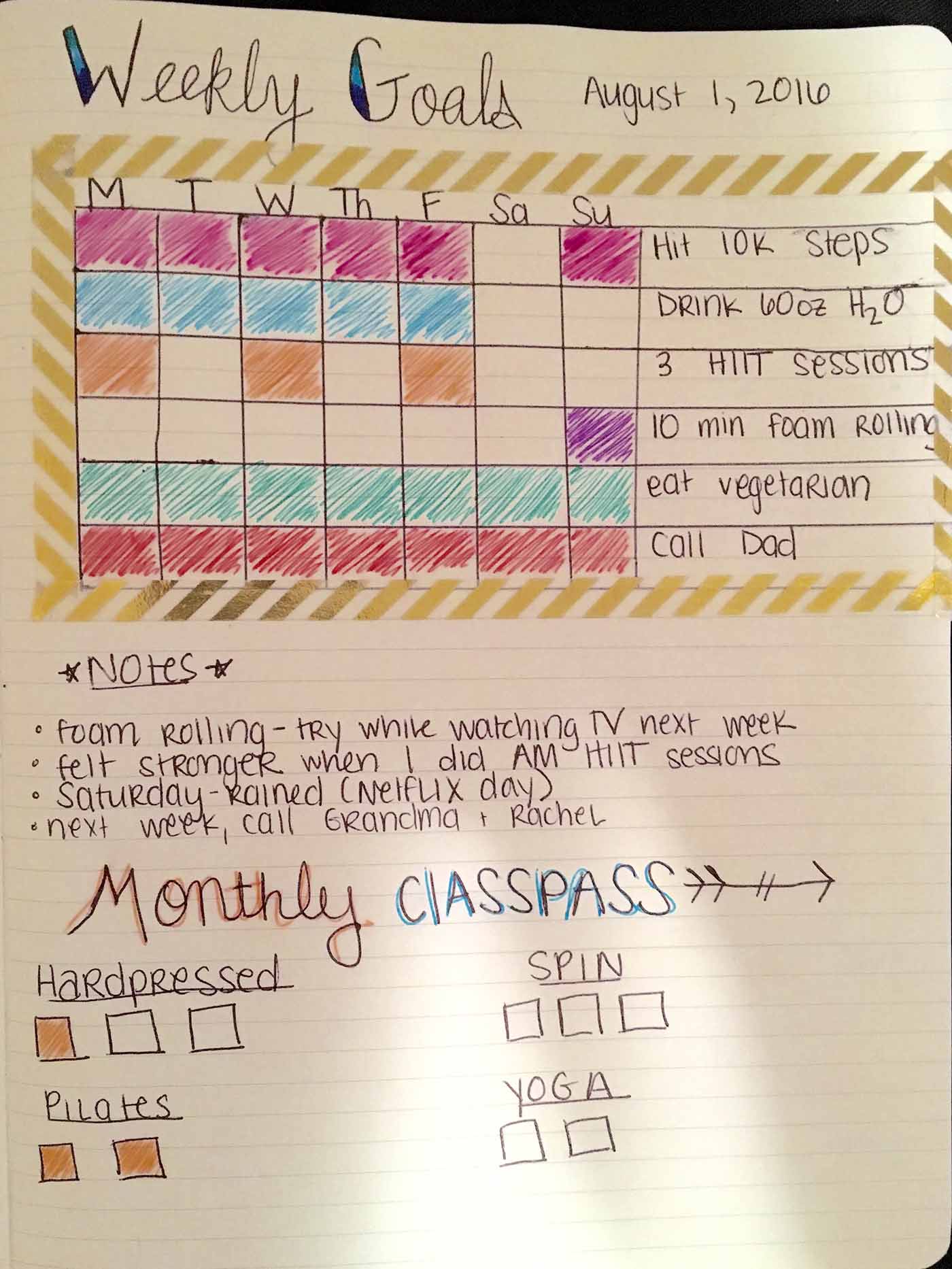 Four Ideas For A Fitness Bullet Journal Asweatlife