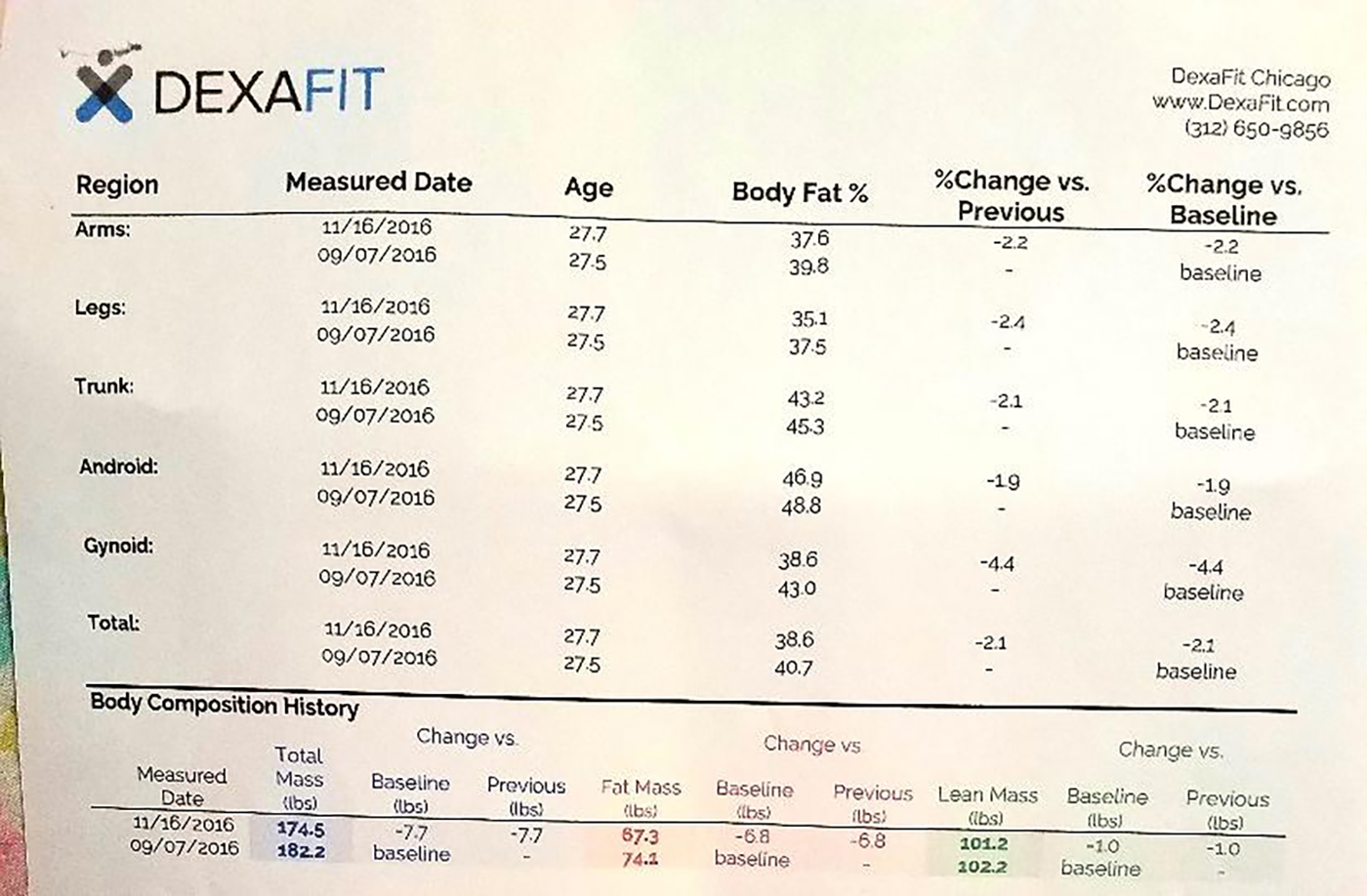 Dexa Scan Chart