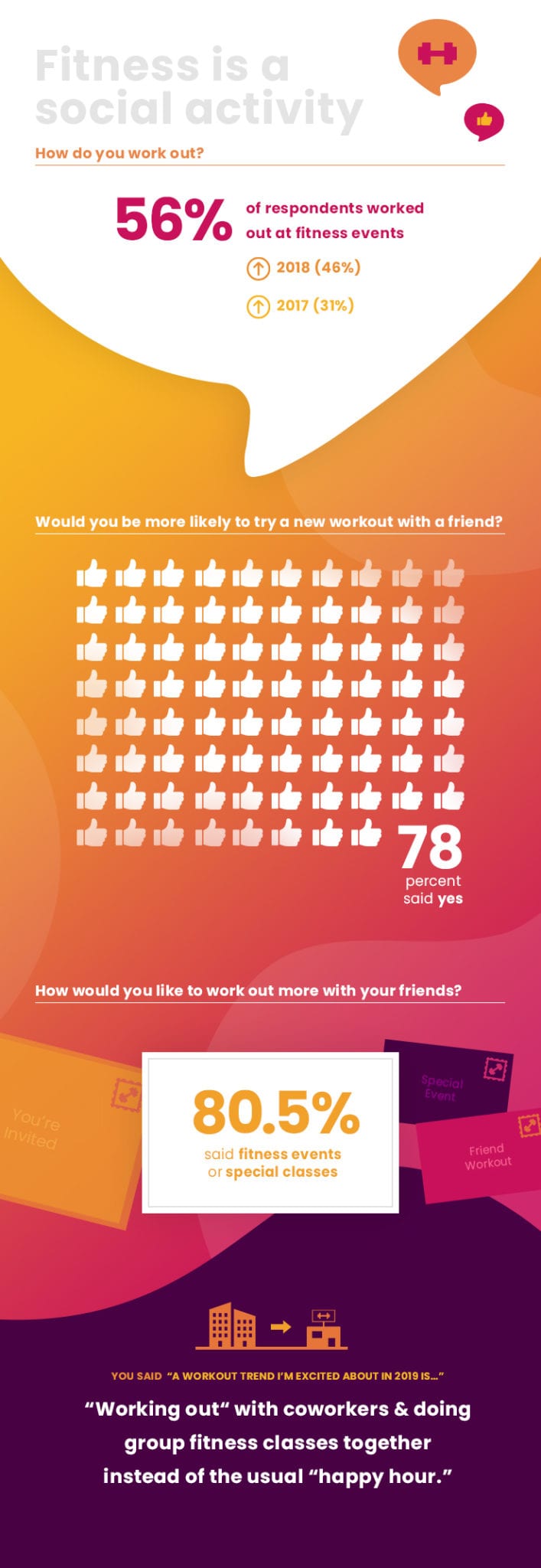 Block 2 State of Fitness 2019 fitness as a social activity